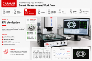 📍 Smart Measurement Workflow | Stage 3/8