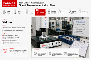 📍 Smart Measurement Workflow | Stage 4/8