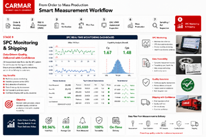 📍 Smart Measurement Workflow | Stage 8/8