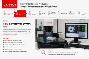 📍 Smart Measurement Workflow | Stage 2/8