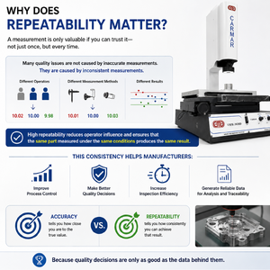 🎯 Why does repeatability matter?