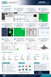 Software Features